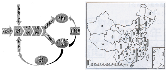 文化創(chuàng)意產(chǎn)業(yè)中的電腦軟件設(shè)計(jì)與開發(fā)
